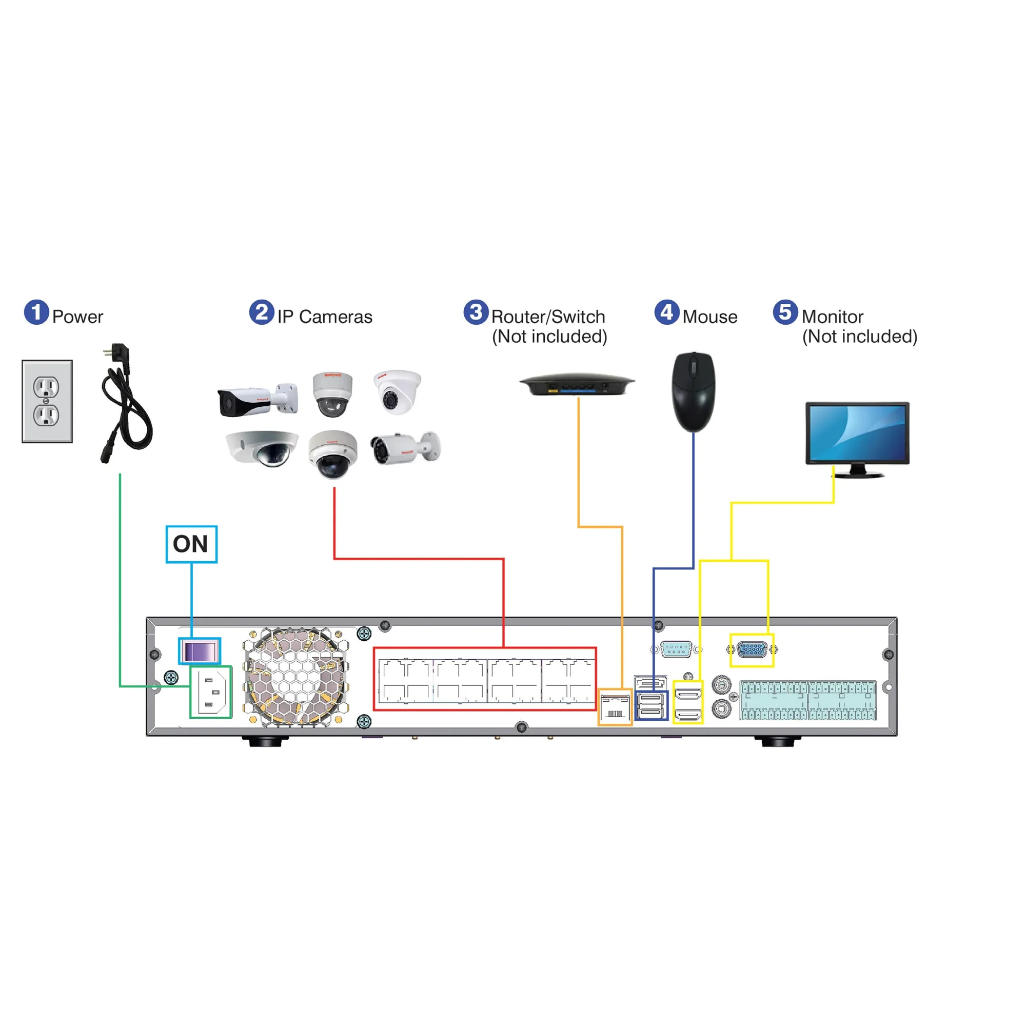 Honeywell 32 Channel 4K Embedded NVR HEN32204 - Image 2